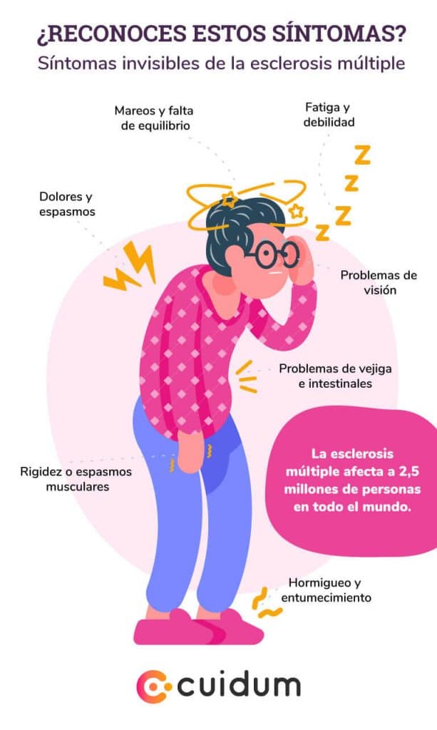 Neuro Espinal - POSTURA PARA DORMIR La persona promedio