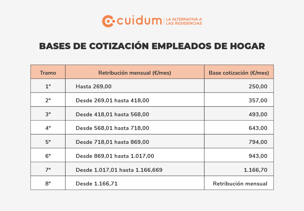 cotizaciones empleadas del hogar