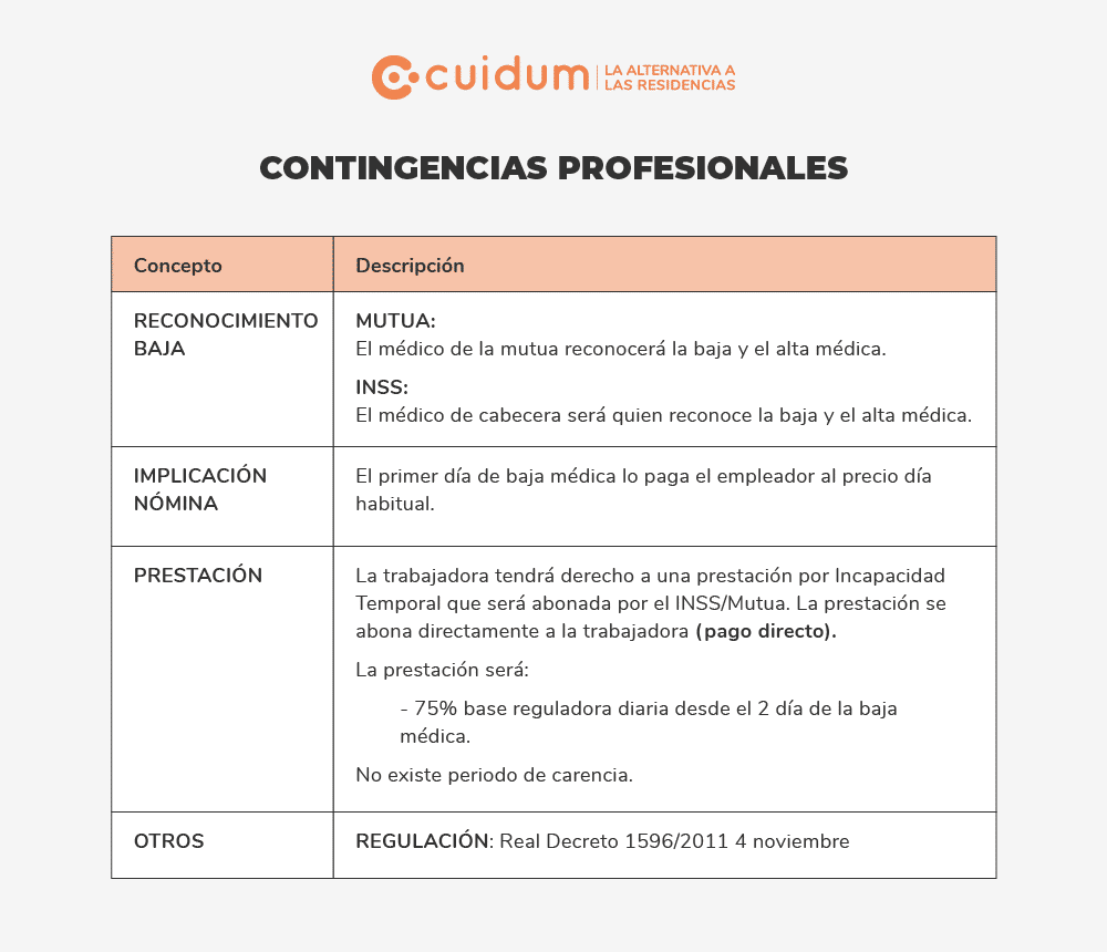 contingencias-profesionales