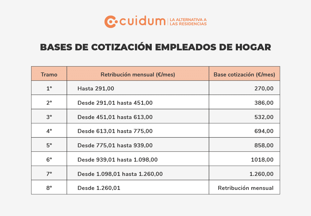 nuevascotizaciones