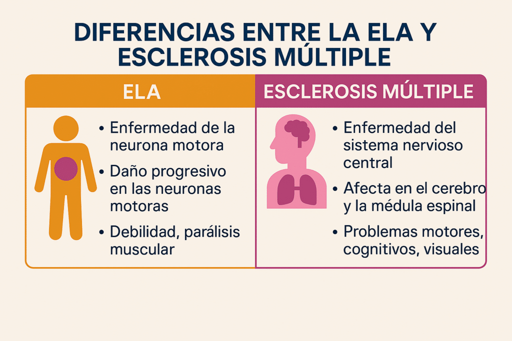 Diferencia entre ELA y esclerosis múltiple 