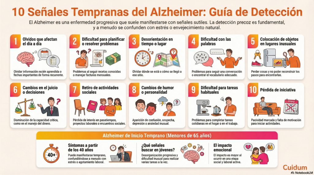 infografia alzheimer blog