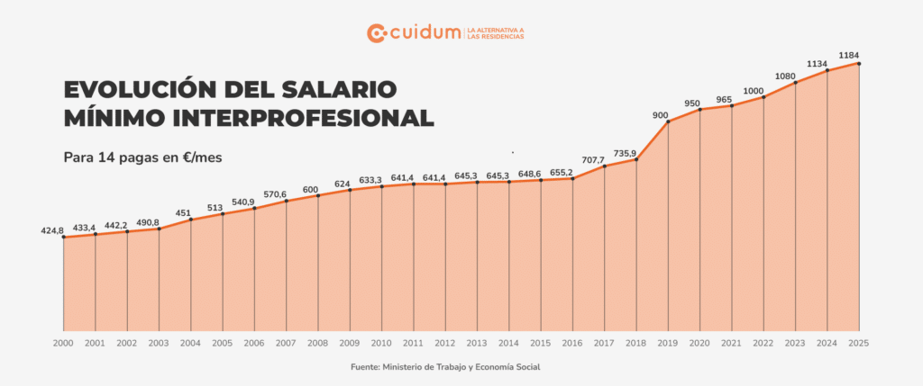 cuidadora de personas mayores